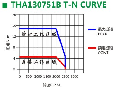 精密電機