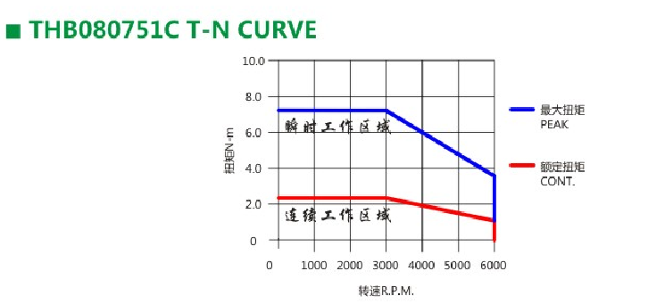 伺服機(jī)電